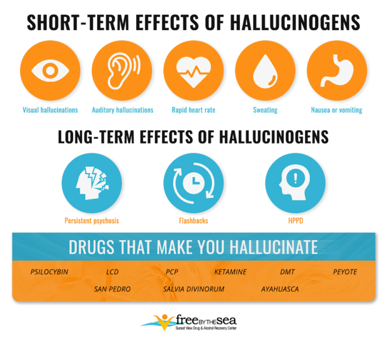 What Drug Makes You Hallucinate?