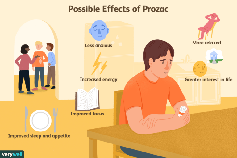 Is Fluoxetine a Stimulant?