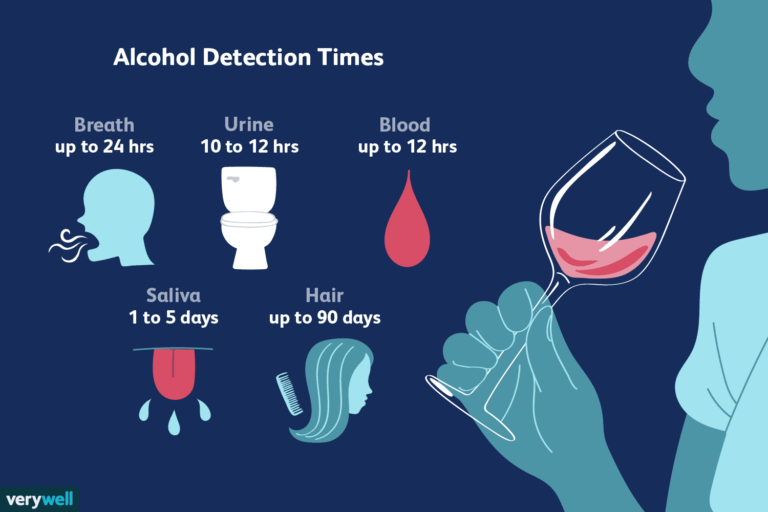 How Long is Alcohol Detectable in Saliva?