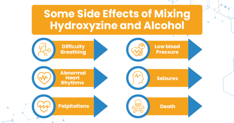 How Long After Drinking Alcohol Can I Take Hydroxyzine?