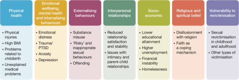 What Does Csa Stand for in Mental Health?