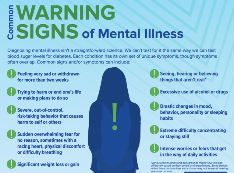 What is Mental Ill Health?