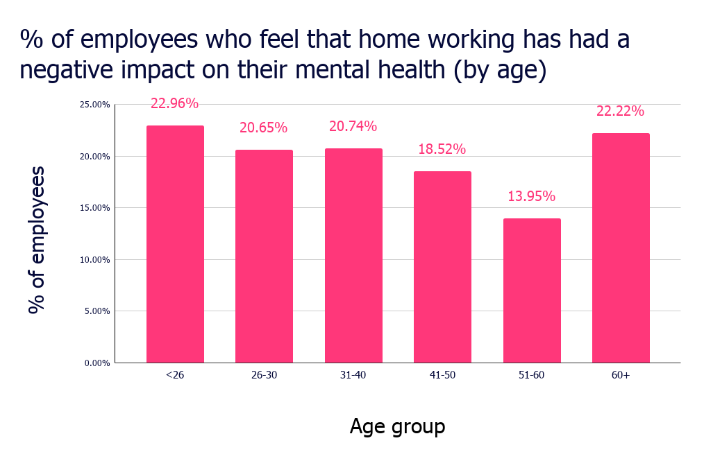 is-working-from-home-bad-for-mental-health