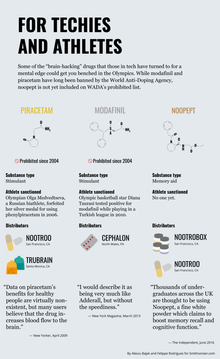 What Drugs Are Banned From the Olympics?