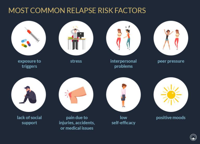 What is Relapse in Addiction?