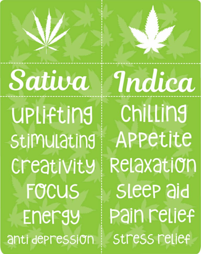 Is Indica a Stimulant?