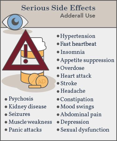 Is Adderall a Stimulant?