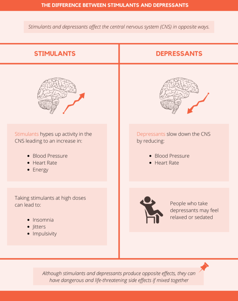 What is the Difference Between a Stimulant and a Depressant?