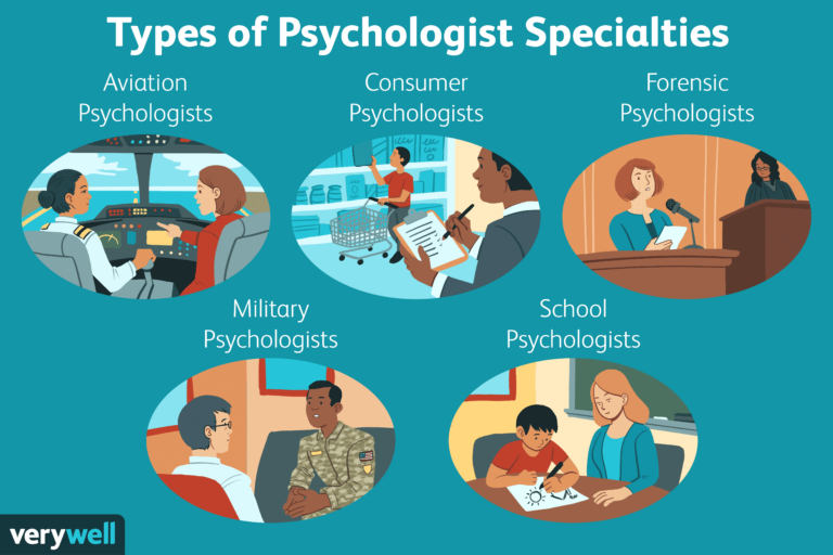 What is a Mental Health Psychologist?