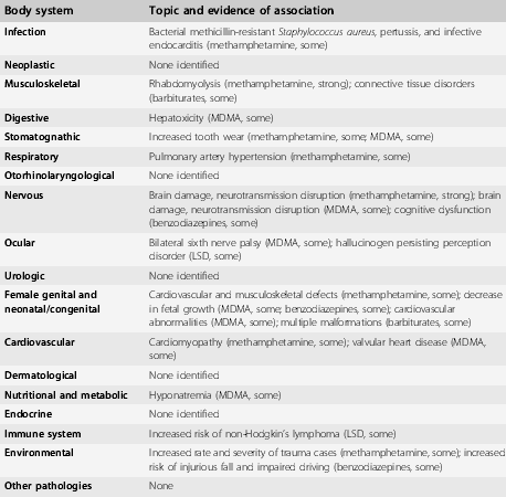 Is Barbiturates a Stimulant?