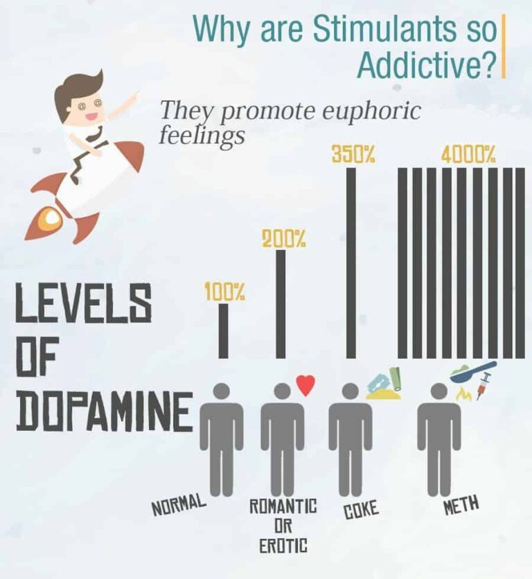 Are Stimulants Addictive?