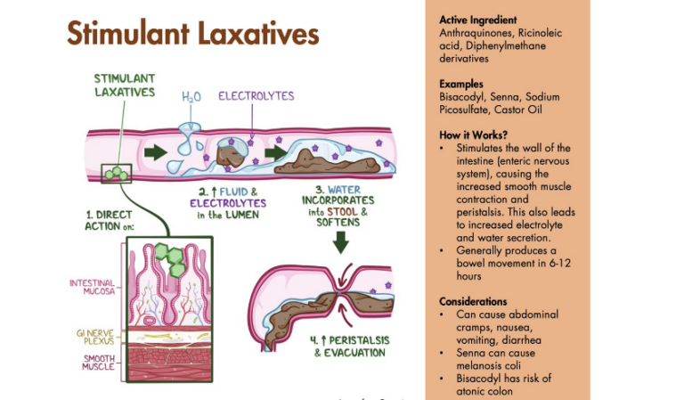 How Do Stimulant Laxatives Work?