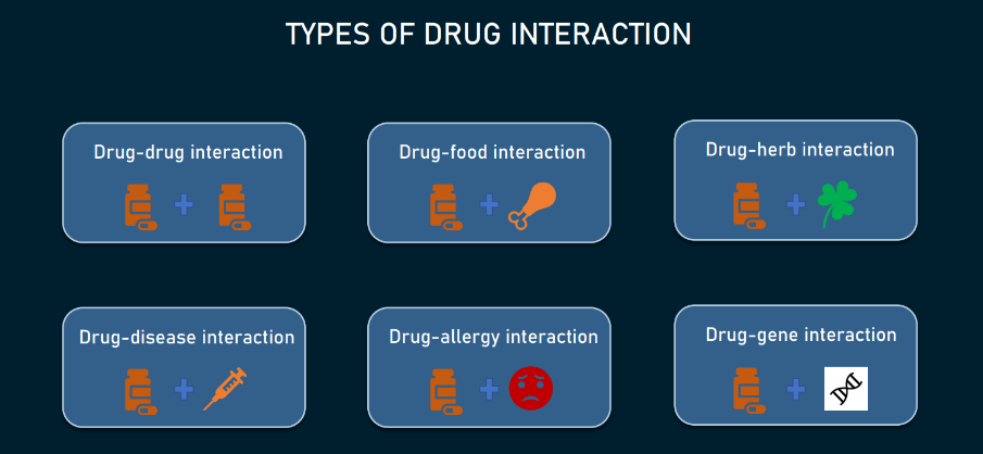 What Does Drug Interaction Mean